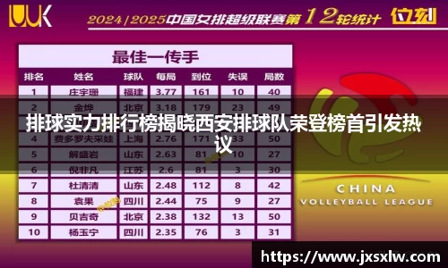 排球实力排行榜揭晓西安排球队荣登榜首引发热议