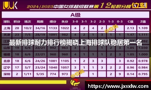 最新排球耐力排行榜揭晓上海排球队稳居第一名