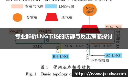 专业解析LNG市场的防御与反击策略探讨