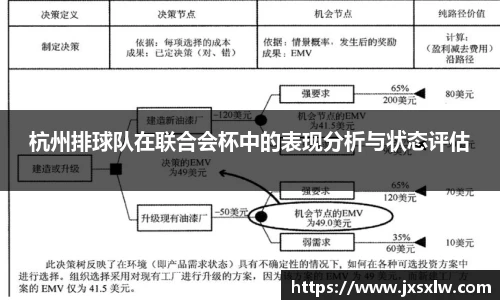 杭州排球队在联合会杯中的表现分析与状态评估