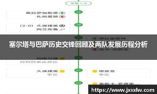 塞尔塔与巴萨历史交锋回顾及两队发展历程分析
