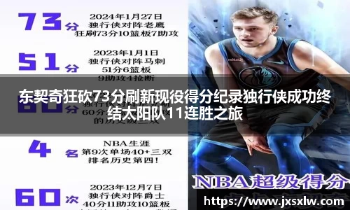 东契奇狂砍73分刷新现役得分纪录独行侠成功终结太阳队11连胜之旅