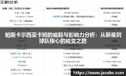 帕斯卡尔西亚卡姆的崛起与影响力分析：从新星到球队核心的蜕变之路